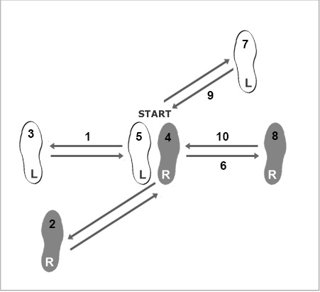 Dance Charts Step 4